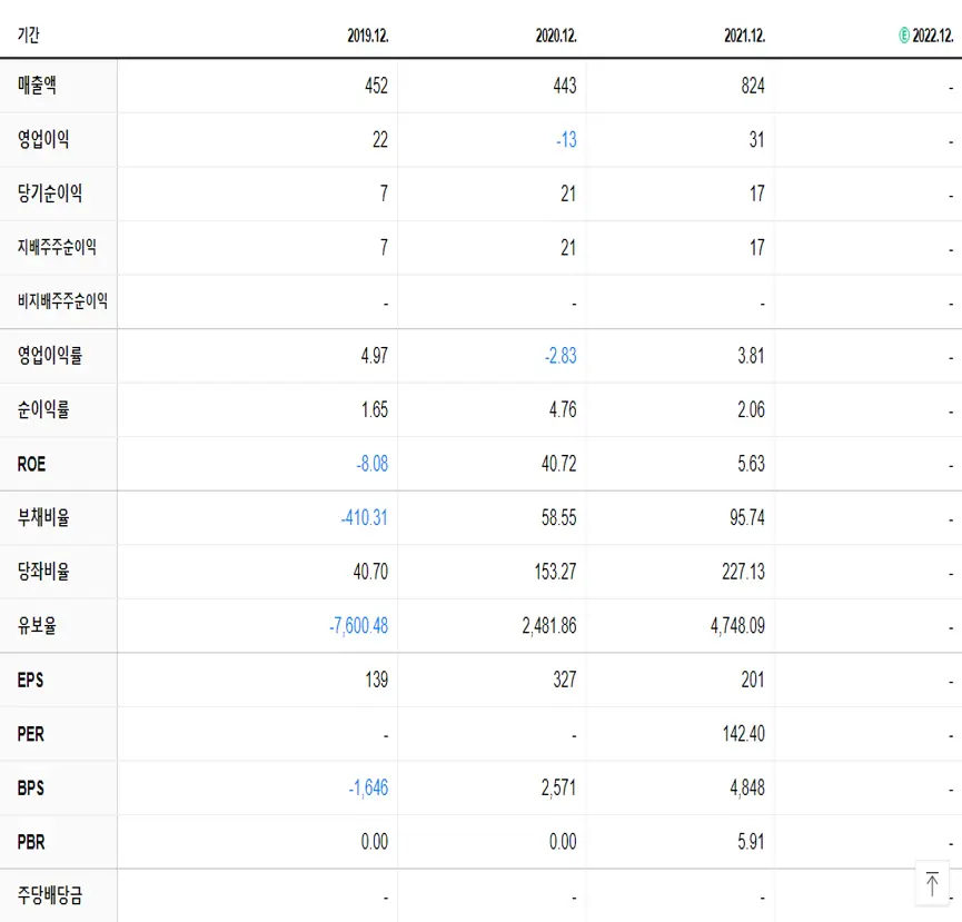 엔비티 재무제표