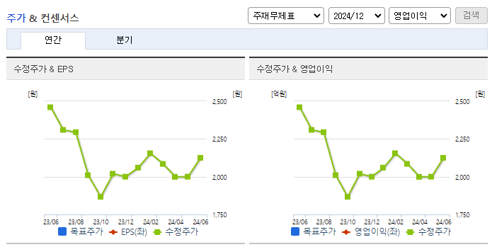 한국팩키지_컨센서스