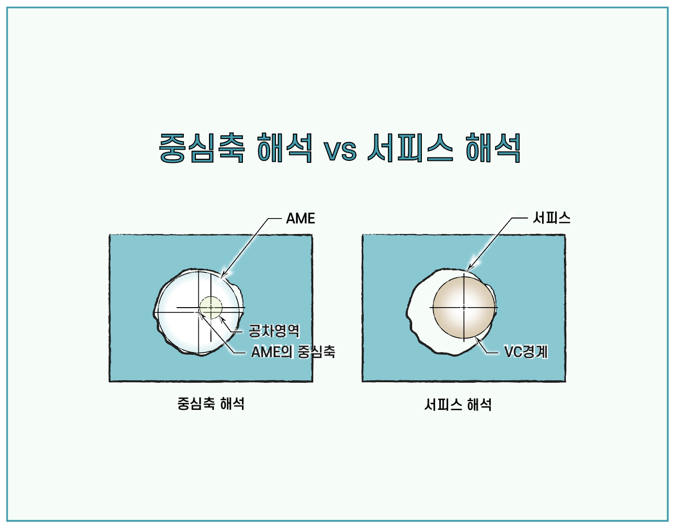 기하공차(GD&amp;T)를 자유롭게 정의하고 간단하게 해석할 수 있도록 이에 대한 전반적인 이해를 돕기 위해 ASME Y14.5을 기반으로 작성된 자료입니다.