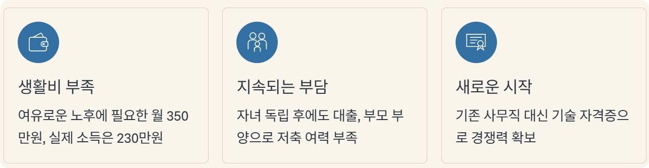시니어 일자리 유망 자격증