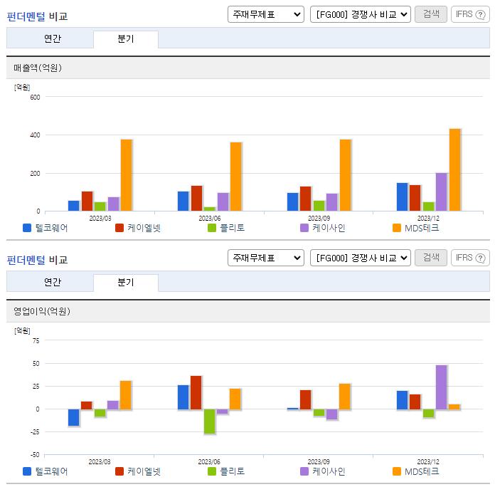 텔코웨어_업종분석