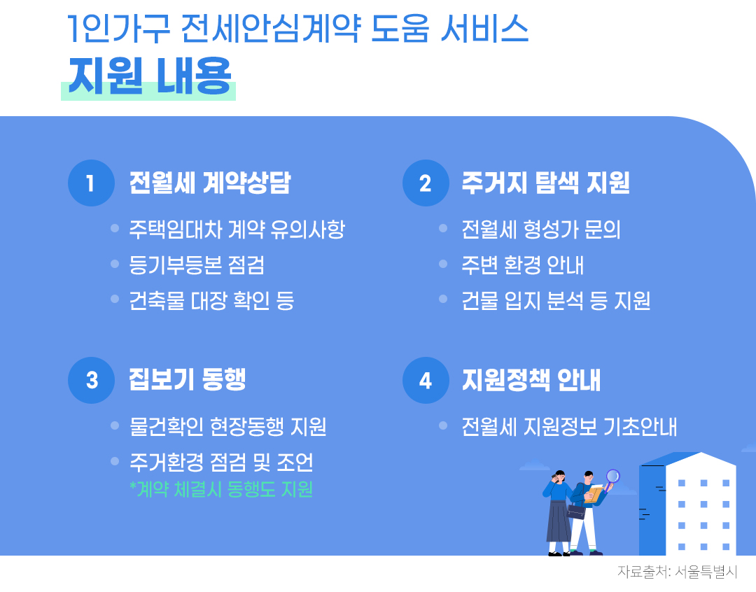 #전세안심계약도움서비스 #전세안심계약 #서울시 #계약상담 #주거지탐색 #집보기