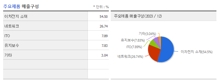 광무_주요제품