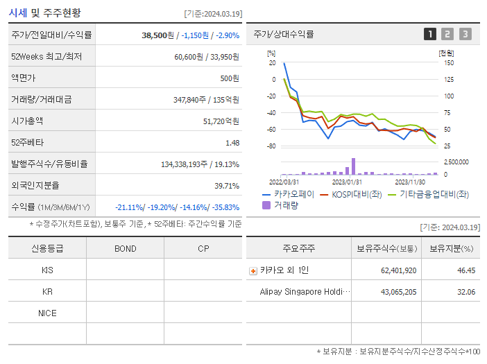 카카오페이_기업개요