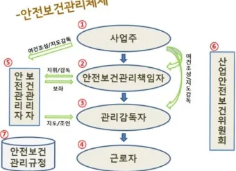 산업안전보건관리비 총정리 완벽 가이드_7