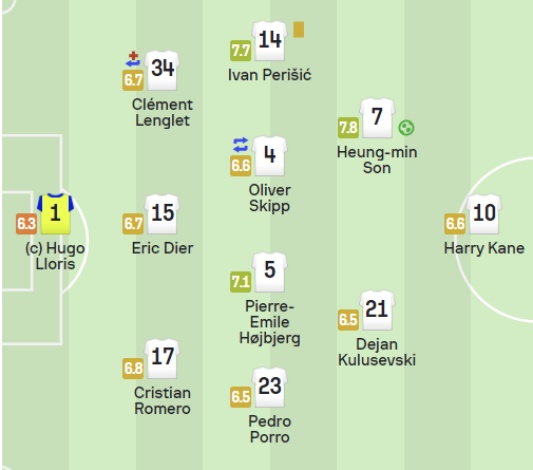 토트넘 본머스전 EPL 31라운드 선발 선수 명단
