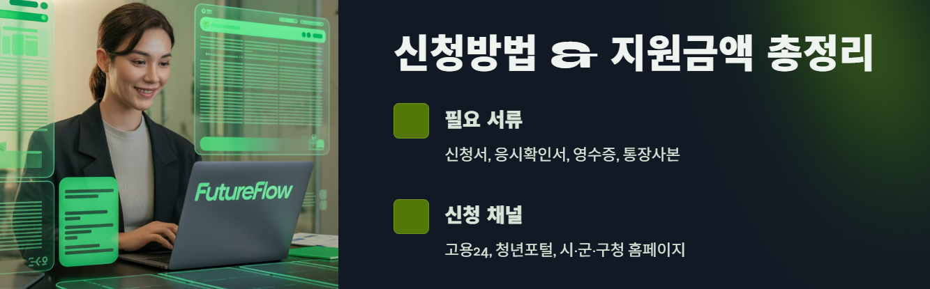 2025 자격증취득 장려금, 최대 500만원 받는 법