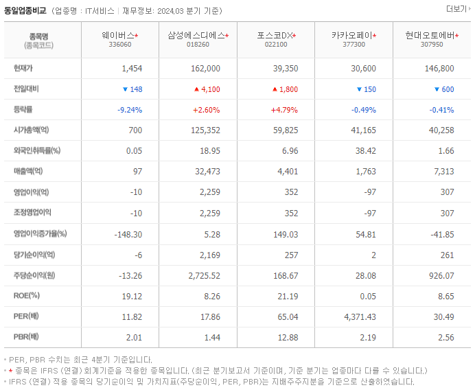 웨이버스_동종업비교자료