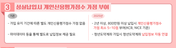 개인신용평가점수 가점 안내