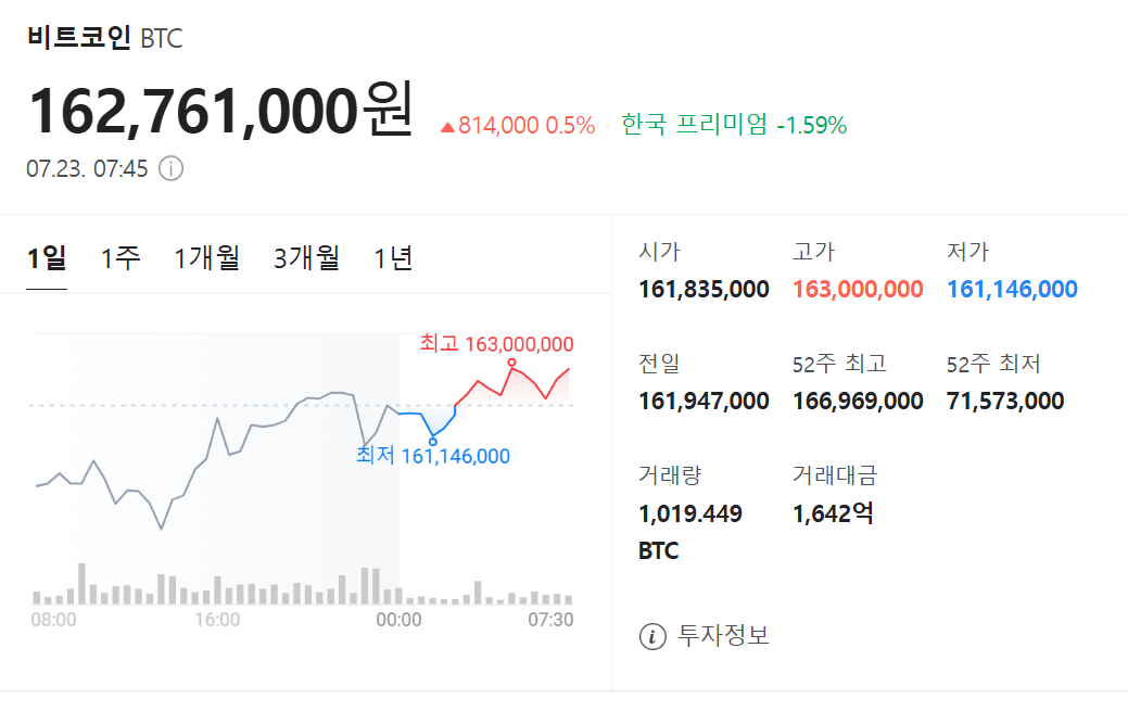 비트코인, 2025년 5대 변수