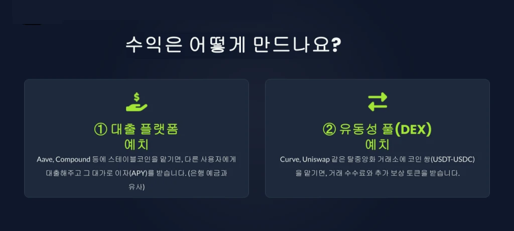 스테이블코인 이자 농사로 수익을 만드는 방식을 설명한 텍스트 이미지