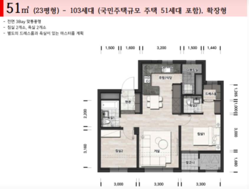 잠실 르엘 일반분양 대출 가이드