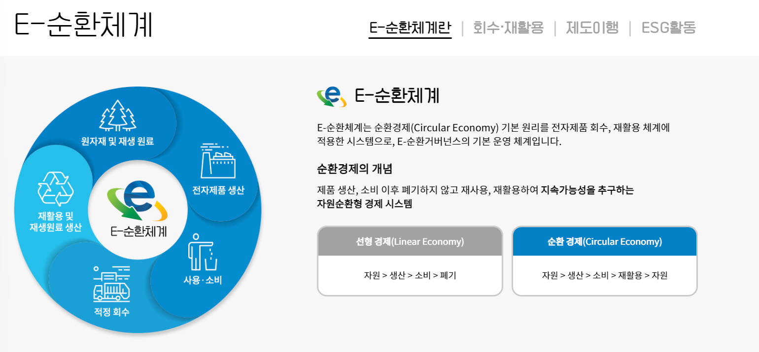 폐가전 무상 방문수거 서비스