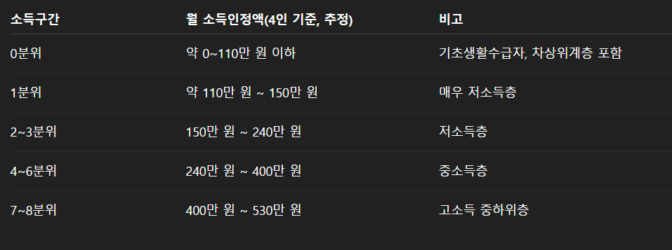 국가장학금 지원금 신청방법 신청자격 최고 40만원인상 6월 23일까지 신청