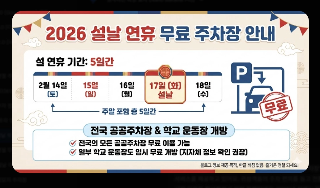 설날 무료주차장(2026 설날, 개방 기간, 전국 권역별)(+ 이용 꿀팁)