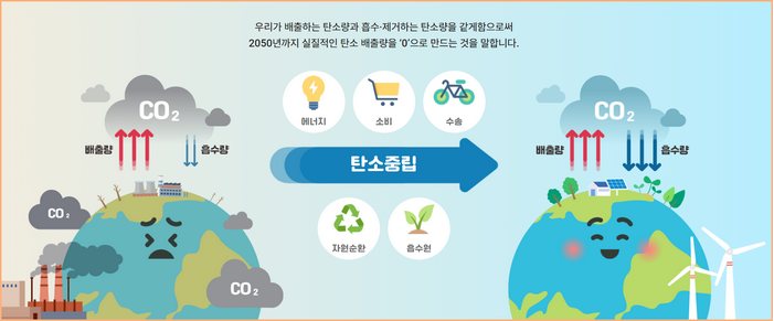 탄소중립이란