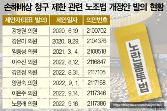 노란 봉투법이란 완벽정리 자료_9