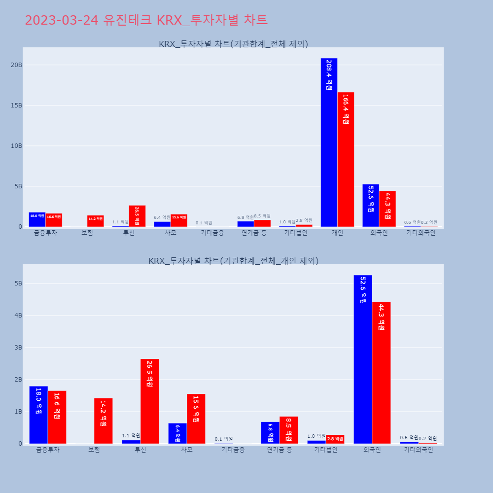유진테크_KRX_투자자별_차트