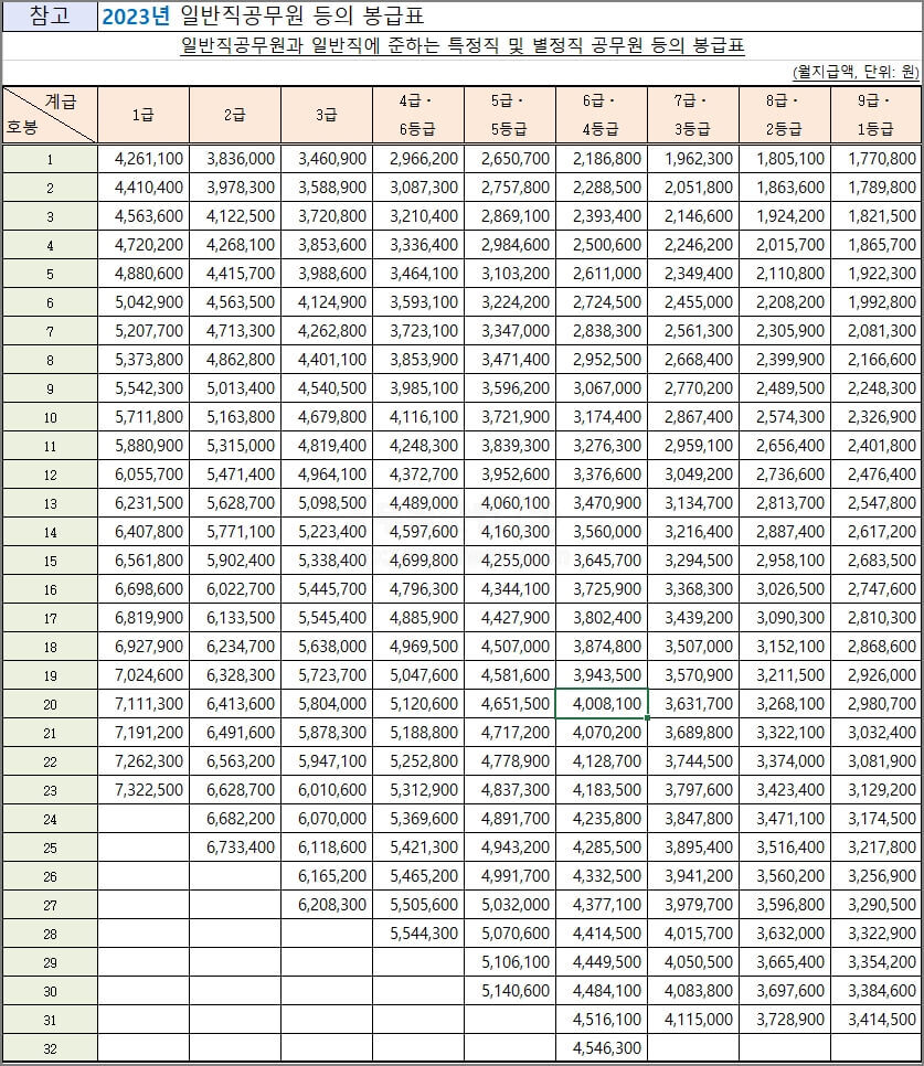 2023년도 공무원 월급, 경찰 소방관, 교사 월급표