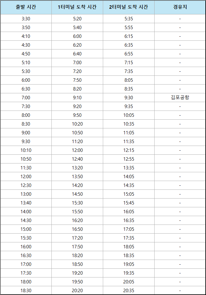 천안 인천공항 리무진 버스 시간표 요금 예약 방법