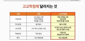 고교학점제란 2025년 전면 시행되는 고등학교 교육 혁신 제도 정리_5