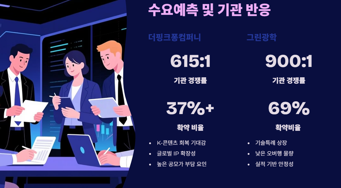 수요예측 기관 및 비교