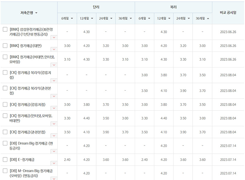 저축은행중앙회 검색 결과 이미지