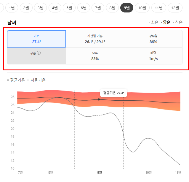 스리랑카 9월 날씨 옷차림 추천 여행지