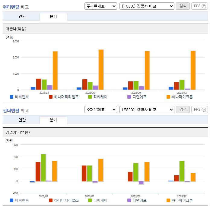 비씨엔씨_업종분석