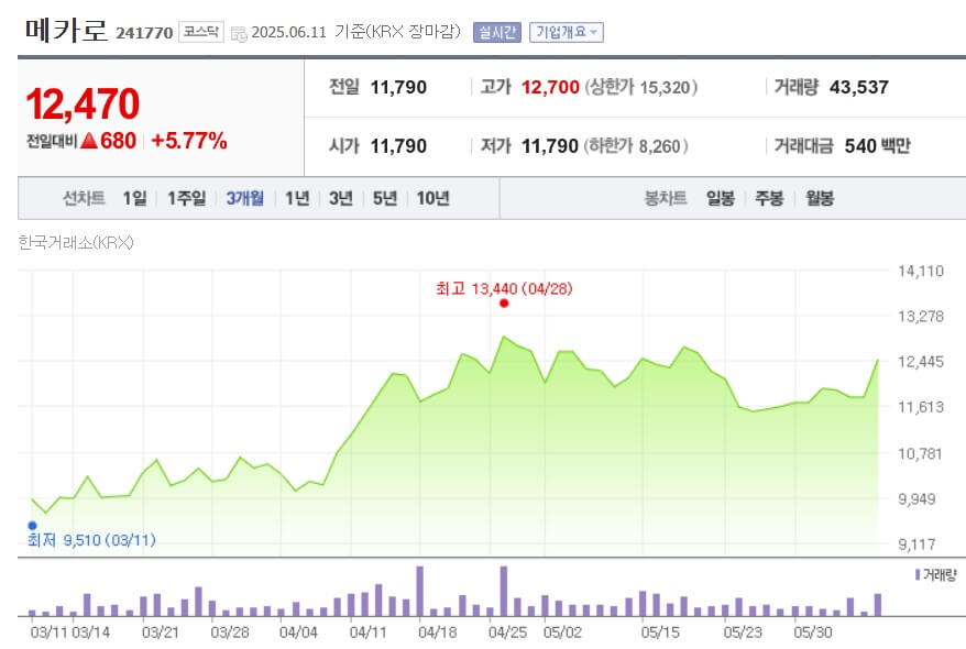 메카로