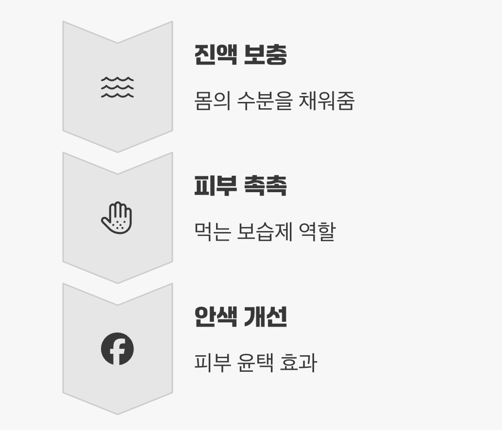 메마른 피부를 위한 '천연 보습제'