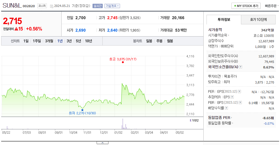 SUN&L_주가