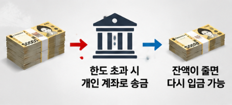 400만원인데 21억 가능한 이유