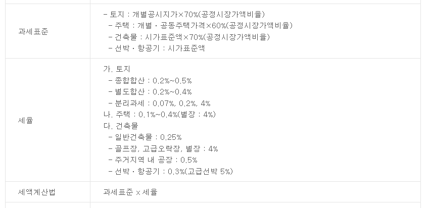 재산세과세표준