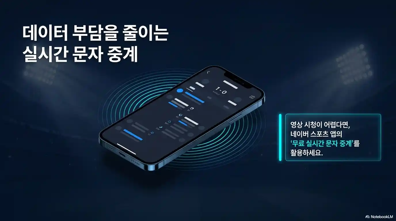 AFC U-17 아시안컵 문자 중계