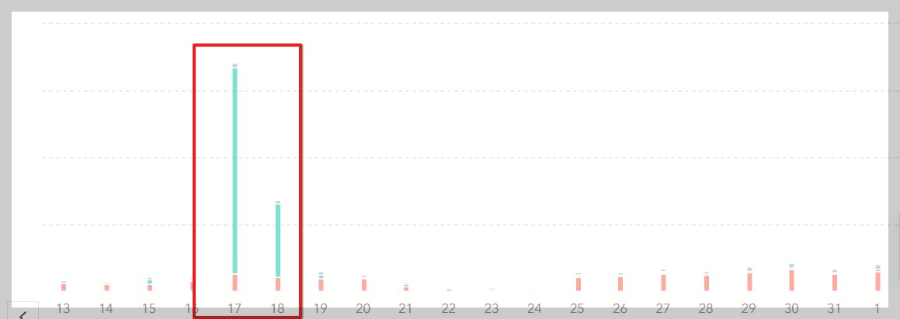 티스토리-외부유입-증가트랙픽
