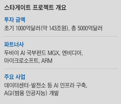 718조원 규모 스타게이트 AI 프로젝트 발표와 투자 전략