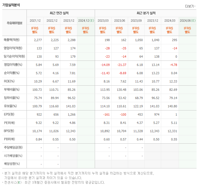 휴니드_실적