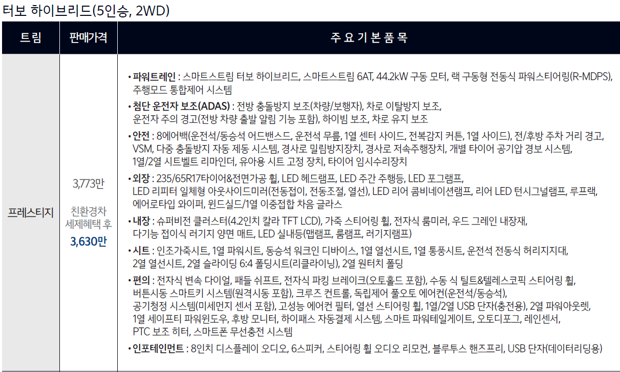 쏘렌토 페이스리프트 하이브리드 기본 가격표