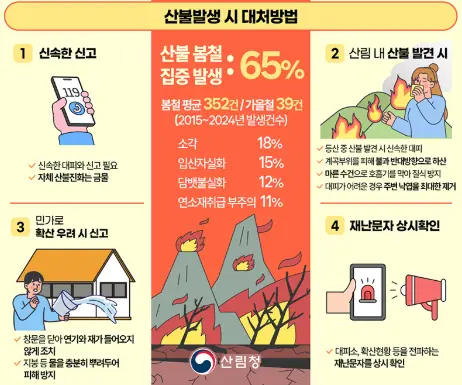 산불-대비책