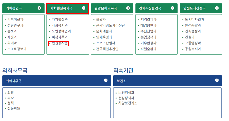 목포시청-조직도