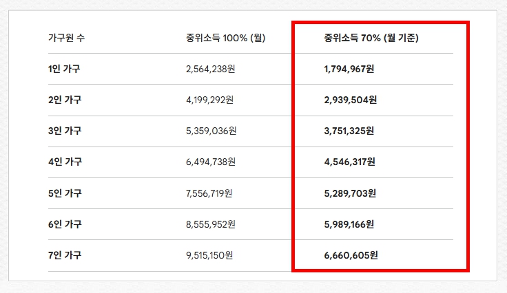고유가피해지원금