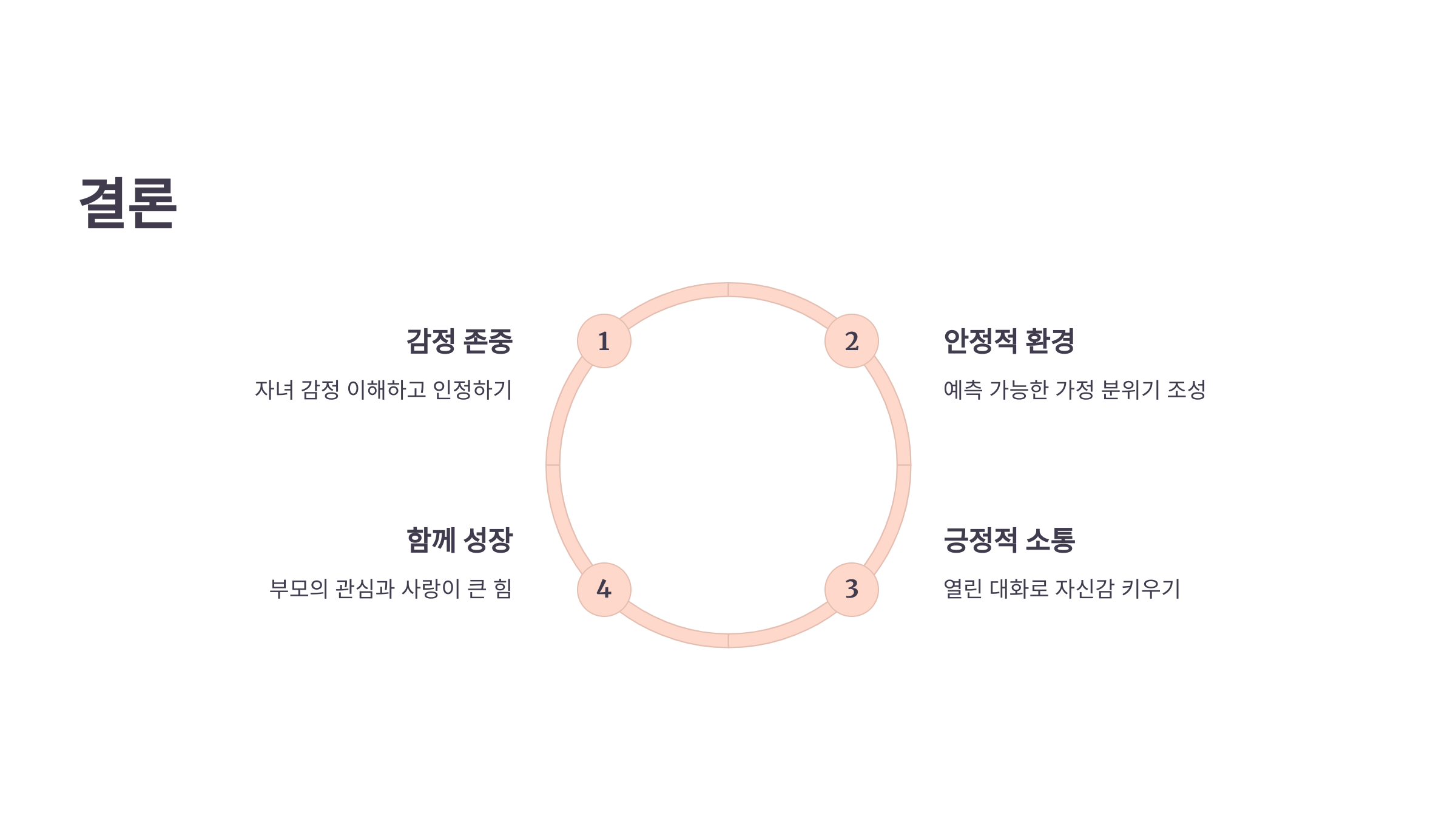 결론