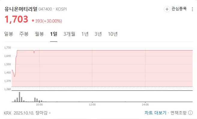 희토류 관련주 유니온머티리얼