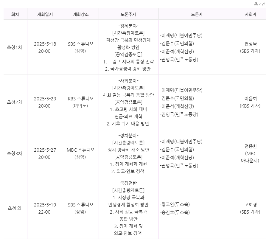 https://www.nesdc.go.kr/portal/main.do