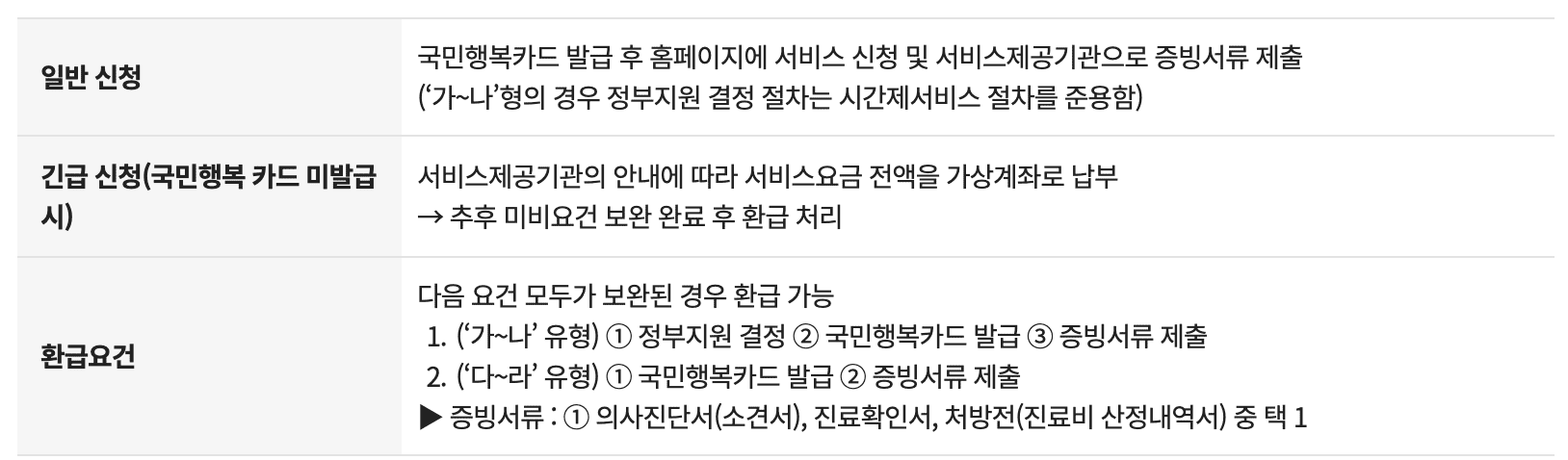 아이돌봄서비스 질병감염예방서비스 신청방법