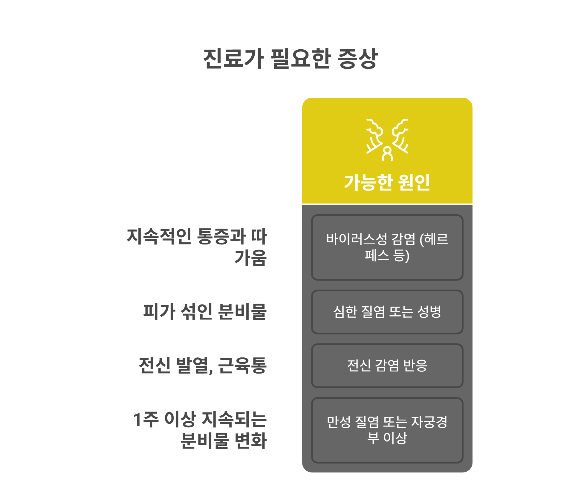 질 간지러움 이럴 땐 병원 진료가 꼭 필요해요