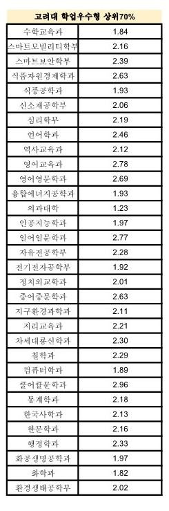 고려대 종합 수시등급 2025_2