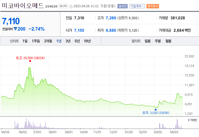 미코바이오메드