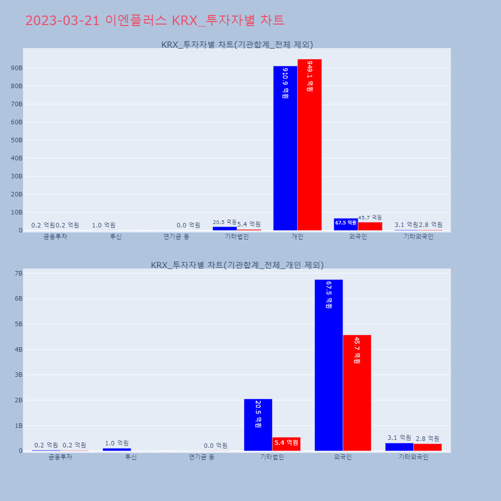 이엔플러스_KRX_투자자별_차트